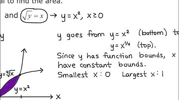 Section 14.3 Intro to Area by Double Integration