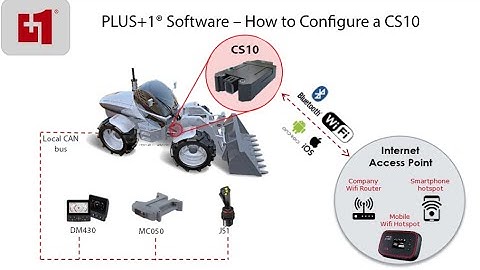 #124 CS10 Configuration Overview
