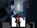 Would you rather Scary