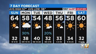 Quiet Week Ahead, But A Very Tiny Chance Of Snow Wednesday?