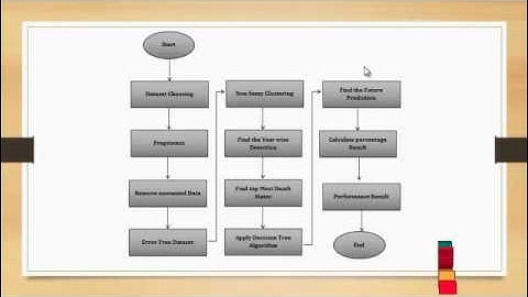 A Survey of Vision-Based Traffic Monitoring | Final Year Projects 2016 - 2017