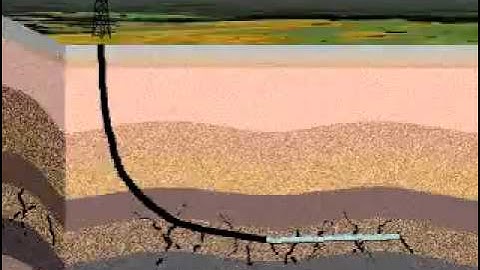 geology drilling horizontal well.  technics & methods