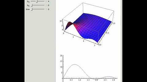 Cooling of a Rod with Initial Temperature Distribution