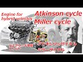 Miller cycle engines, Atkinson cycle engines. How they work?