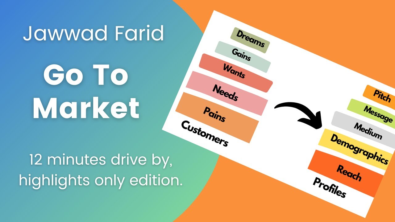 12 minutes Go To Market (GTM) primer.