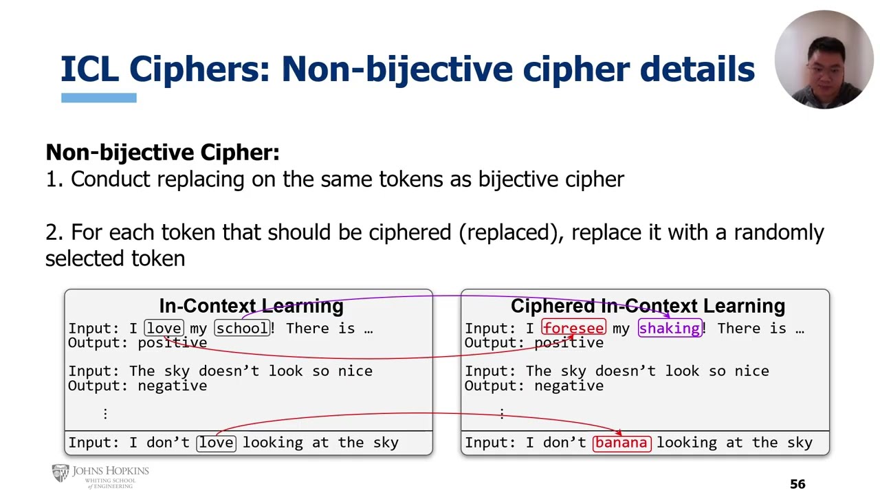 ICL Ciphers: Quantifying "Learning" in In-Context Learning via Substitution Ciphers - EMNLP 2025 main