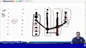 Integration Lec 10 by Sameer Kohli sir