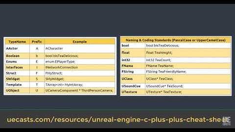 Unreal Engine Basics - Coding Standards and Naming Conventions | UECasts.com 4K