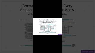 Essential Data Structures Every Embedded Engineer Should Know