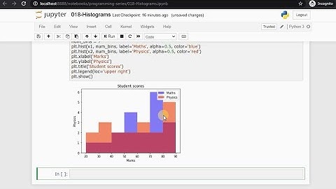 Lab - Plotting Histogram (PL018 by Myanmar Data Science)