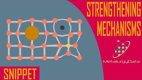 Strengthening Mechanisms (metal) - Snippet from steel metallurgy