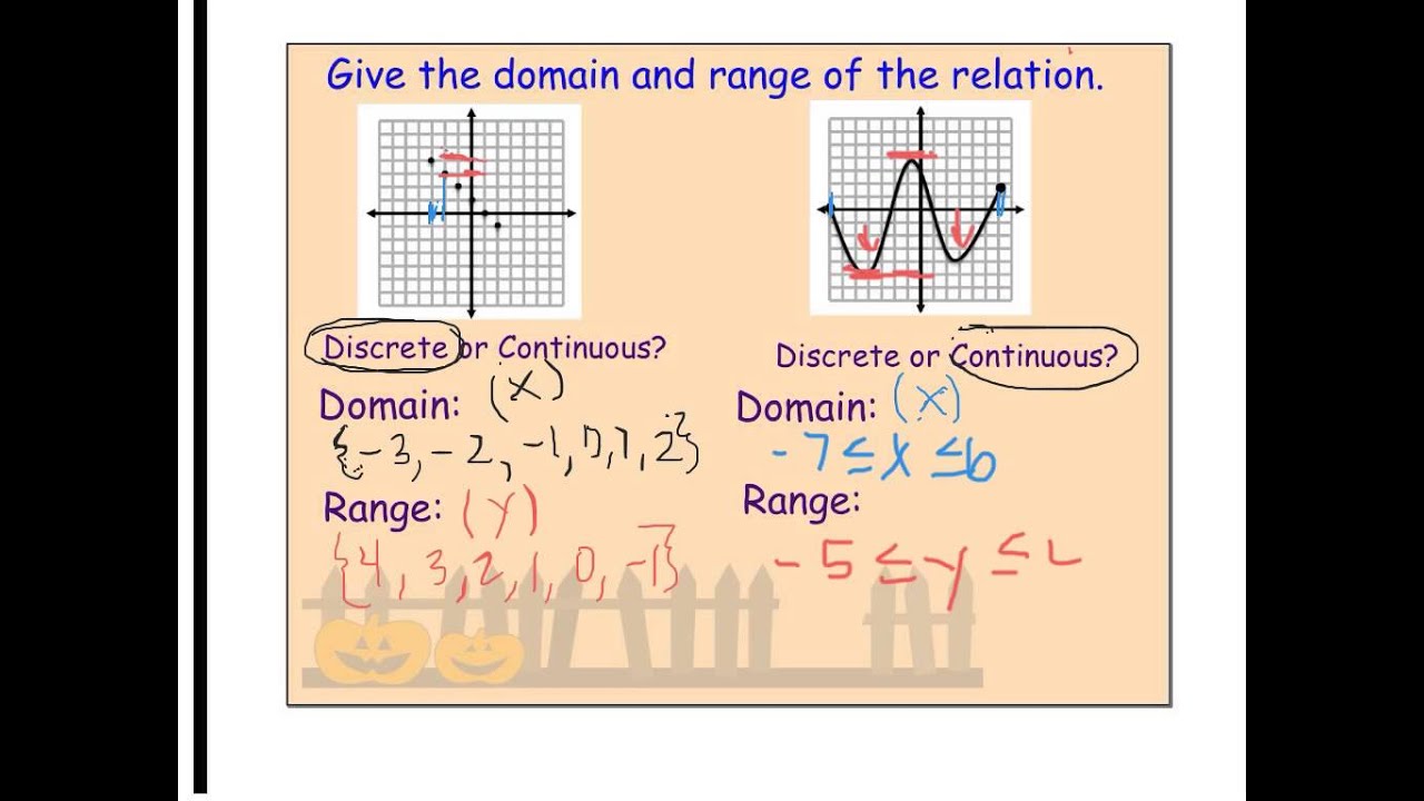 domain & range, discrete & continuous - YouTube