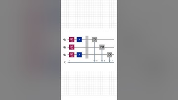 Quantum Circuit Design Getting Started: Example 4. Manipulating a Three-Qubit Circuit