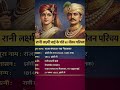 रानी लक्ष्मी बाई के पति का जीवन परिचय ❗ biography of Gangadhar Rao#ytshorts #gk #king