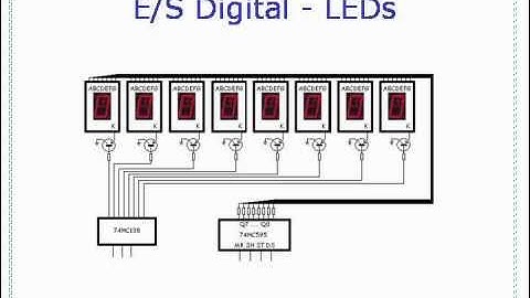 Interfaceando Microcontroladores - Parte 3