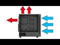 Расположение вентиляторов в системном блоке, Правильное охлаждение компьютера, Продуваемость ПК