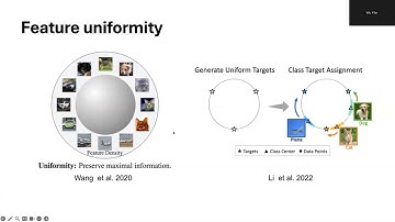 Improve Representation for Imbalanced Regression through Geometric Constraints (CVPR 2025)