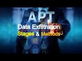 APT Attack: Data Exfiltration Stages and Methods in Cybersecurity