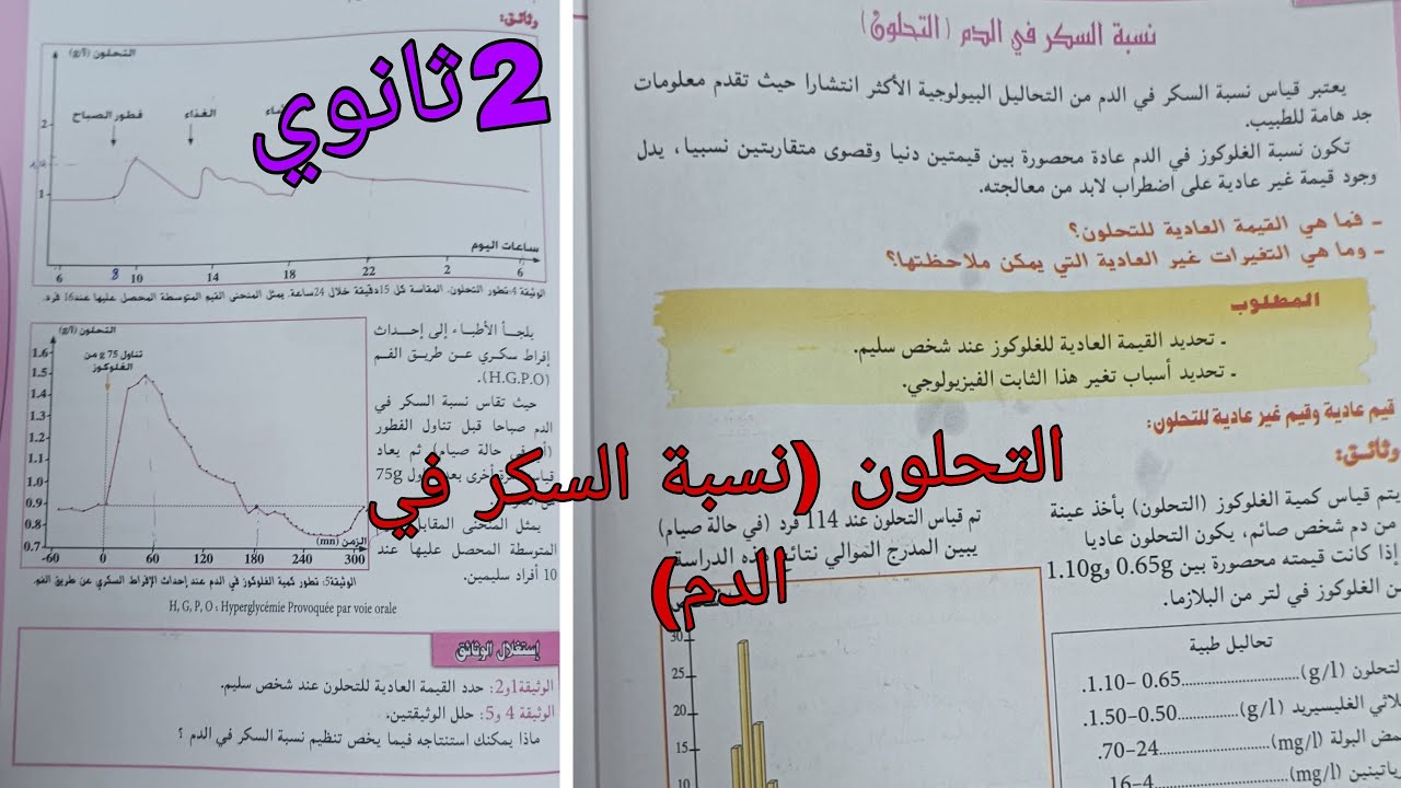 نسبة السكر في الدم (التحلون)التنظيم الهرموني 2ثانوي