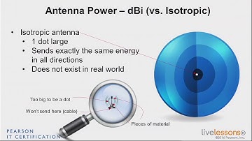 2 2 Comparing Antenna Power in Terms of dBi and dBd   CCNA Wireless 200 355