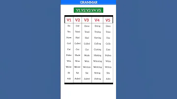 V1 V2 V3 V4 V5 List With Examples Verb Past Simple Present Past Pariticiple 3rd Person 