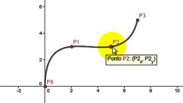 Conversão entre curvas de aproximação para interpolação (e vice-versa)