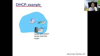 ch43 ep#3 DHCP