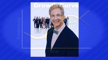 Explanation of Organisational Maturity