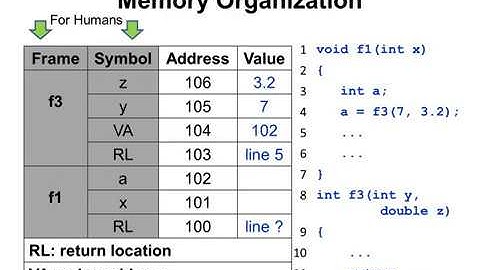C Programming, Lecture 19, Stack Memory 03