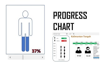 Progress Chart menggunakan Icon