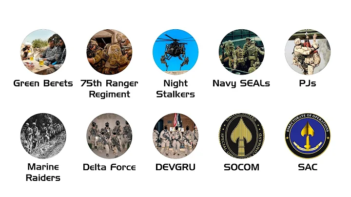 Every US Special Operations Force Explained