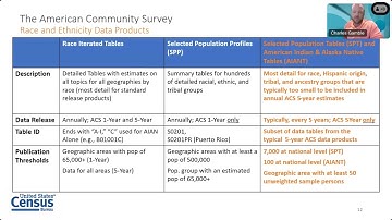 Comparing Race and Ethnicity Data from the American Community Survey and the 2020 Census