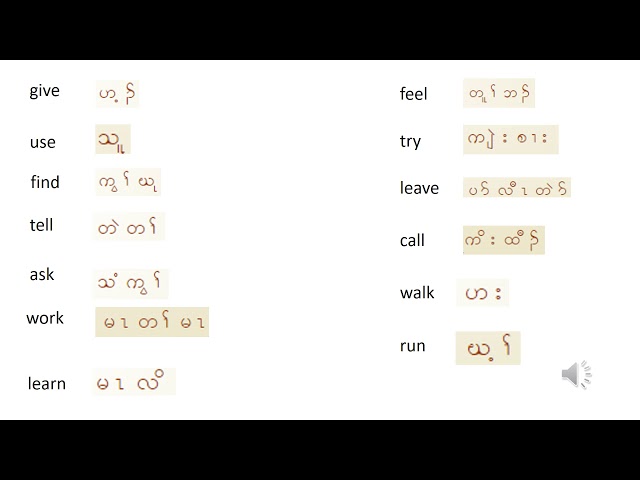 Karen Alphabet Chart