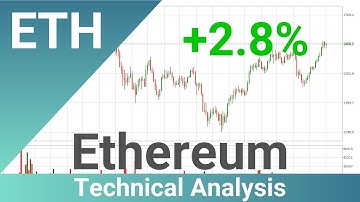 Daily Update Ethereum | How To Read/Understand Technical Trend Analysis? | FAST&CLEAR | 03.Mar.2021