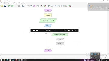 Menjumlahkan Bilangan Dari Banyak input || Flowchart