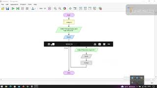 Menjumlahkan Bilangan Dari Banyak input || Flowchart