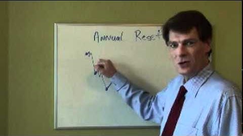 Indexed Annuity Performance - Annual Reset 800-286-1812