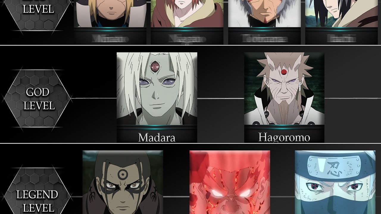 Power Level Of Naruto Characters