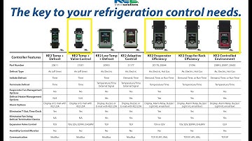 How to Select the Right Controller for Your Application - Video 071 (FAQ: Walk in Freezers)