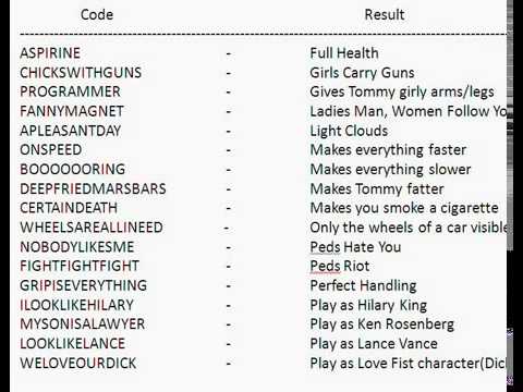 Gta vice city cheats ps3