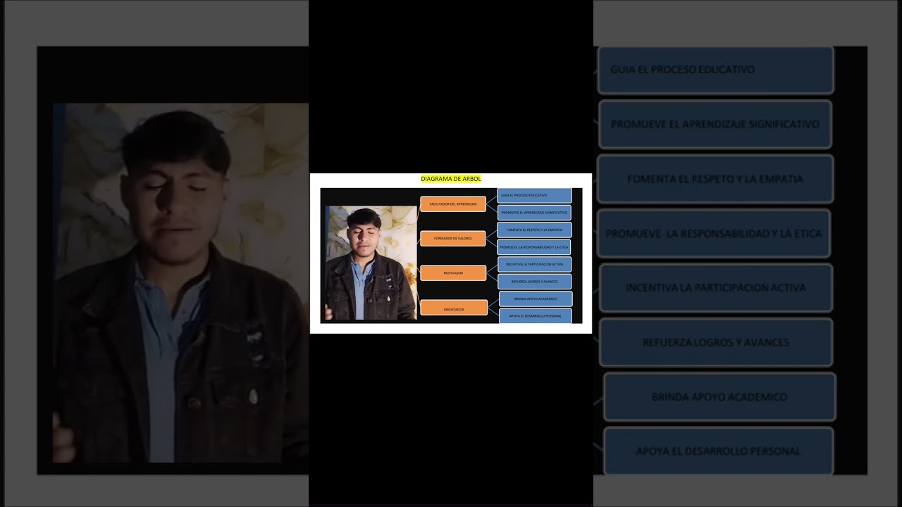 ROL DEL DOCENTE /Bernabe Sánchez 