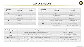 Stop Struggling with DAX Syntax in Power BI