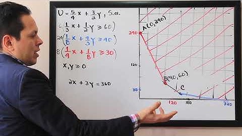 Prog. Lineal:Método Gráfico,aplicación económica II #Programacionlineal #métodografico #optimizacion