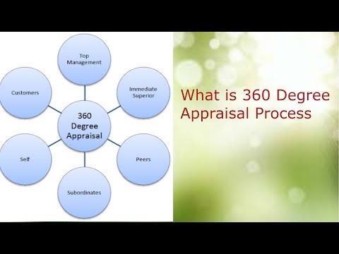 360 Degree Appraisal Process