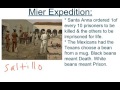 Texas History: Key Events and Figures