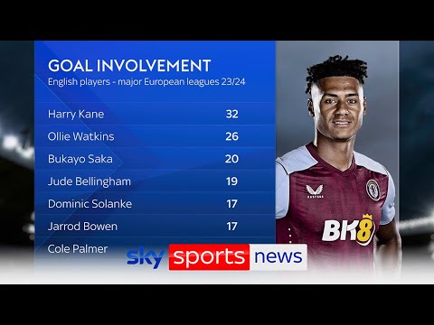 A look at Ollie Watkins Premier League form | Should he start for England at Euro 2024?