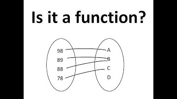 Determine if it is a Function when given a Mapping