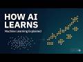 Machine Learning Explained: How AI Actually Learns (IBM's Framework)
