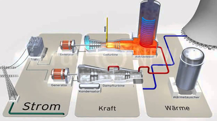GUD Kraftwerke Funktionsweise Gas- und Dampfturbinenkraftwerk