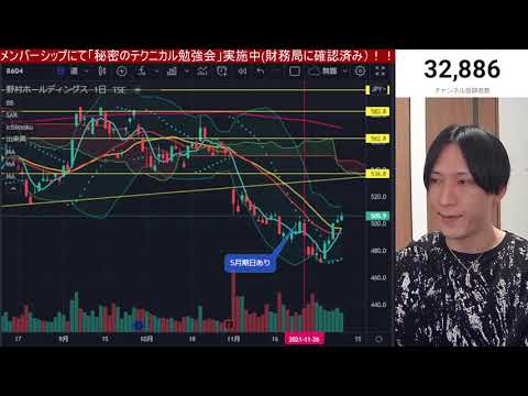 【明日の投資戦略】株式市場また下落始まる？日経平均重要局面。バリュー株も売られハイテク買われる。world　stocks